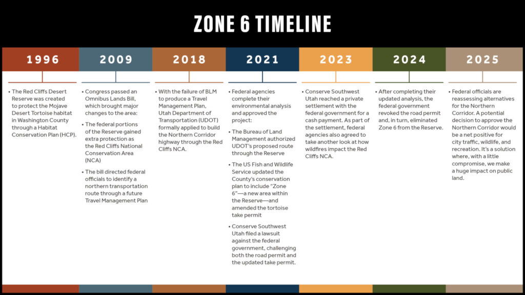Zone 6 Timeline